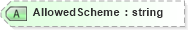 XSD Diagram of AllowedScheme in schema newsml_1_2_xsd (News Markup Language (NewsML))