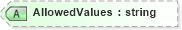 XSD Diagram of AllowedValues in schema newsml_1_2_xsd (News Markup Language (NewsML))