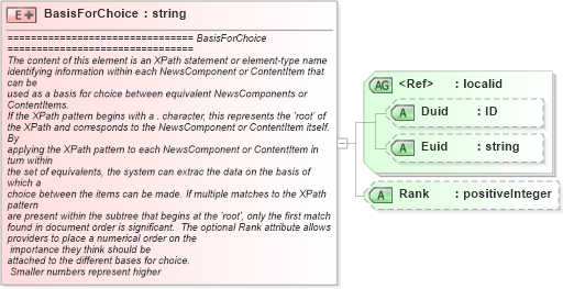 XSD Diagram of BasisForChoice in schema newsml_1_2_xsd (News Markup Language (NewsML))