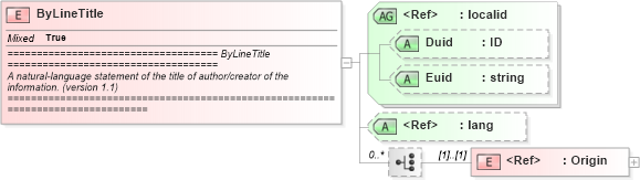 XSD Diagram of ByLineTitle in schema newsml_1_2_xsd (News Markup Language (NewsML))
