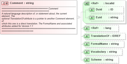 XSD Diagram of Comment in schema newsml_1_2_xsd (News Markup Language (NewsML))