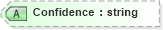 XSD Diagram of Confidence in schema newsml_1_2_xsd (News Markup Language (NewsML))