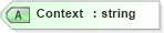 XSD Diagram of Context in schema newsml_1_2_xsd (News Markup Language (NewsML))