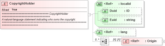 XSD Diagram of CopyrightHolder in schema newsml_1_2_xsd (News Markup Language (NewsML))