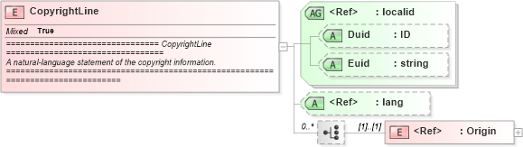 XSD Diagram of CopyrightLine in schema newsml_1_2_xsd (News Markup Language (NewsML))