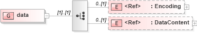 XSD Diagram of data in schema newsml_1_2_xsd (News Markup Language (NewsML))