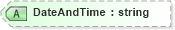 XSD Diagram of DateAndTime in schema newsml_1_2_xsd (News Markup Language (NewsML))