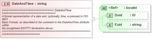XSD Diagram of DateAndTime in schema newsml_1_2_xsd (News Markup Language (NewsML))