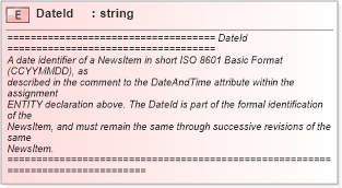 XSD Diagram of DateId in schema newsml_1_2_xsd (News Markup Language (NewsML))