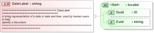 XSD Diagram of DateLabel in schema newsml_1_2_xsd (News Markup Language (NewsML))