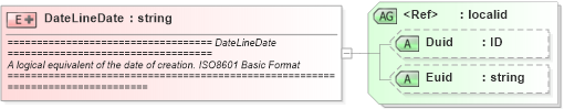 XSD Diagram of DateLineDate in schema newsml_1_2_xsd (News Markup Language (NewsML))