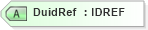 XSD Diagram of DuidRef in schema newsml_1_2_xsd (News Markup Language (NewsML))