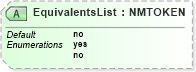 XSD Diagram of EquivalentsList in schema newsml_1_2_xsd (News Markup Language (NewsML))