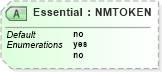 XSD Diagram of Essential in schema newsml_1_2_xsd (News Markup Language (NewsML))