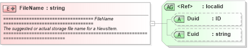 XSD Diagram of FileName in schema newsml_1_2_xsd (News Markup Language (NewsML))