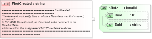 XSD Diagram of FirstCreated in schema newsml_1_2_xsd (News Markup Language (NewsML))
