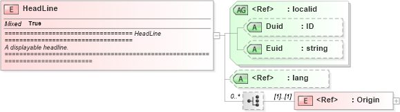 XSD Diagram of HeadLine in schema newsml_1_2_xsd (News Markup Language (NewsML))