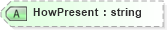 XSD Diagram of HowPresent in schema newsml_1_2_xsd (News Markup Language (NewsML))