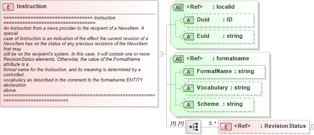 XSD Diagram of Instruction in schema newsml_1_2_xsd (News Markup Language (NewsML))
