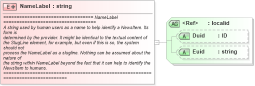 XSD Diagram of NameLabel in schema newsml_1_2_xsd (News Markup Language (NewsML))