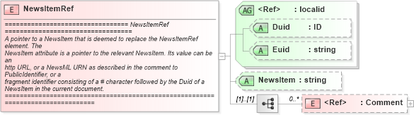 XSD Diagram of NewsItemRef in schema newsml_1_2_xsd (News Markup Language (NewsML))