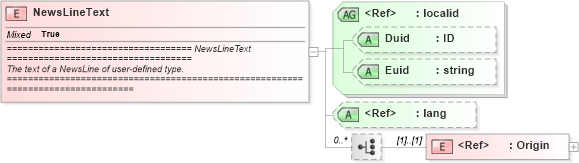 XSD Diagram of NewsLineText in schema newsml_1_2_xsd (News Markup Language (NewsML))