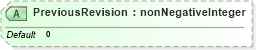 XSD Diagram of PreviousRevision in schema newsml_1_2_xsd (News Markup Language (NewsML))