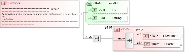 XSD Diagram of Provider in schema newsml_1_2_xsd (News Markup Language (NewsML))