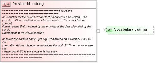 XSD Diagram of ProviderId in schema newsml_1_2_xsd (News Markup Language (NewsML))