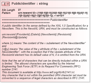 XSD Diagram of PublicIdentifier in schema newsml_1_2_xsd (News Markup Language (NewsML))