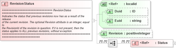 XSD Diagram of RevisionStatus in schema newsml_1_2_xsd (News Markup Language (NewsML))