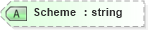 XSD Diagram of Scheme in schema newsml_1_2_xsd (News Markup Language (NewsML))