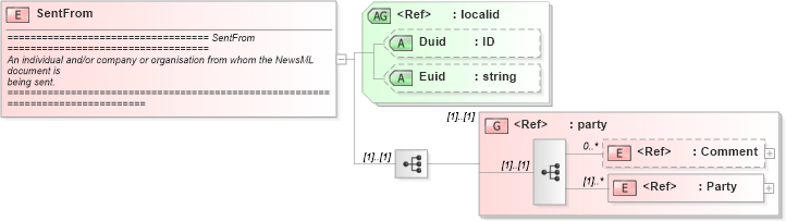 XSD Diagram of SentFrom in schema newsml_1_2_xsd (News Markup Language (NewsML))