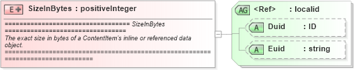 XSD Diagram of SizeInBytes in schema newsml_1_2_xsd (News Markup Language (NewsML))
