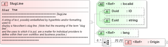 XSD Diagram of SlugLine in schema newsml_1_2_xsd (News Markup Language (NewsML))