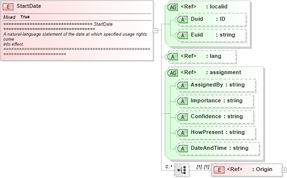 XSD Diagram of StartDate in schema newsml_1_2_xsd (News Markup Language (NewsML))