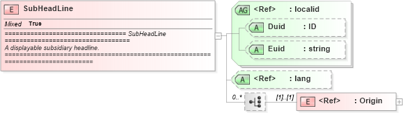 XSD Diagram of SubHeadLine in schema newsml_1_2_xsd (News Markup Language (NewsML))