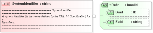 XSD Diagram of SystemIdentifier in schema newsml_1_2_xsd (News Markup Language (NewsML))