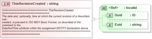 XSD Diagram of ThisRevisionCreated in schema newsml_1_2_xsd (News Markup Language (NewsML))