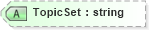 XSD Diagram of TopicSet in schema newsml_1_2_xsd (News Markup Language (NewsML))