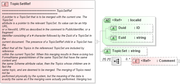 XSD Diagram of TopicSetRef in schema newsml_1_2_xsd (News Markup Language (NewsML))