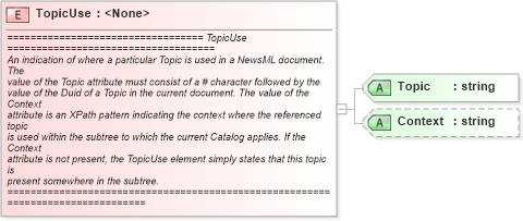 XSD Diagram of TopicUse in schema newsml_1_2_xsd (News Markup Language (NewsML))