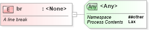 XSD Diagram of br in schema newsml-g2_2_20-spec-all-core_xsd (News Markup Language (NewsML) - Core)