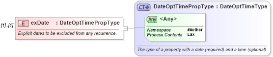 XSD Diagram of exDate in schema newsml-g2_2_20-spec-all-core_xsd (News Markup Language (NewsML) - Core)