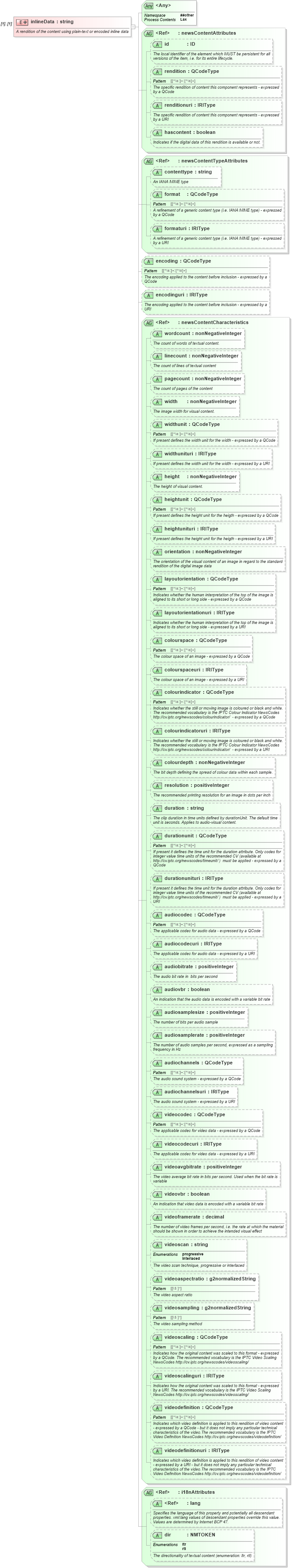 XSD Diagram of inlineData in schema newsml-g2_2_20-spec-all-core_xsd (News Markup Language (NewsML) - Core)