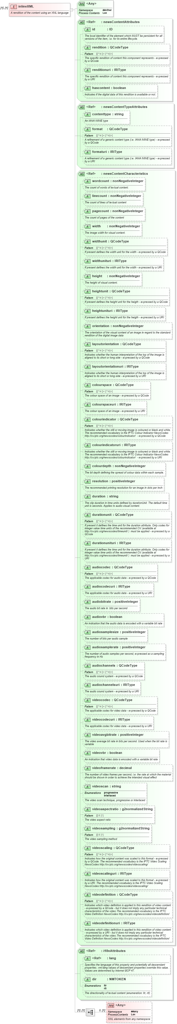 XSD Diagram of inlineXML in schema newsml-g2_2_20-spec-all-core_xsd (News Markup Language (NewsML) - Core)