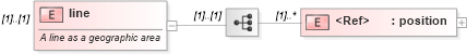 XSD Diagram of line in schema newsml-g2_2_20-spec-all-core_xsd (News Markup Language (NewsML) - Core)
