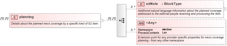 XSD Diagram of planning in schema newsml-g2_2_20-spec-all-core_xsd (News Markup Language (NewsML) - Core)