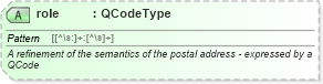 XSD Diagram of role in schema newsml-g2_2_20-spec-all-core_xsd (News Markup Language (NewsML) - Core)