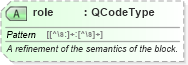 XSD Diagram of role in schema newsml-g2_2_20-spec-all-core_xsd (News Markup Language (NewsML) - Core)
